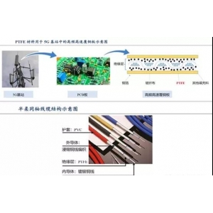 聚四氟乙烯（PTFE）迎來(lái)5G風(fēng)口！PTFE都火成這樣了？