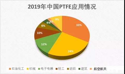 聚四氟乙烯(PTFE)迎來5G風(fēng)口!2019年P(guān)TFE都火成這樣了?(圖6) 聚四氟乙烯(PTFE)迎來5G風(fēng)口!PTFE都火成這樣了?(圖6)