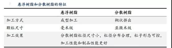 聚四氟乙烯(PTFE)迎來5G風(fēng)口!2019年P(guān)TFE都火成這樣了?(圖1) 聚四氟乙烯(PTFE)迎來5G風(fēng)口!PTFE都火成這樣了?(圖1)